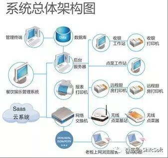 躍臣美食專家餐飲管理系統 全面提升餐飲管理效率與顧客體驗
