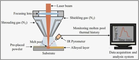 激光熔覆高熵合金的研究現(xiàn)狀、發(fā)展趨勢(shì)及應(yīng)用前景綜述