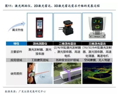 激光應用技術 先進傳感器在智能裝備中的關鍵硬件入口
